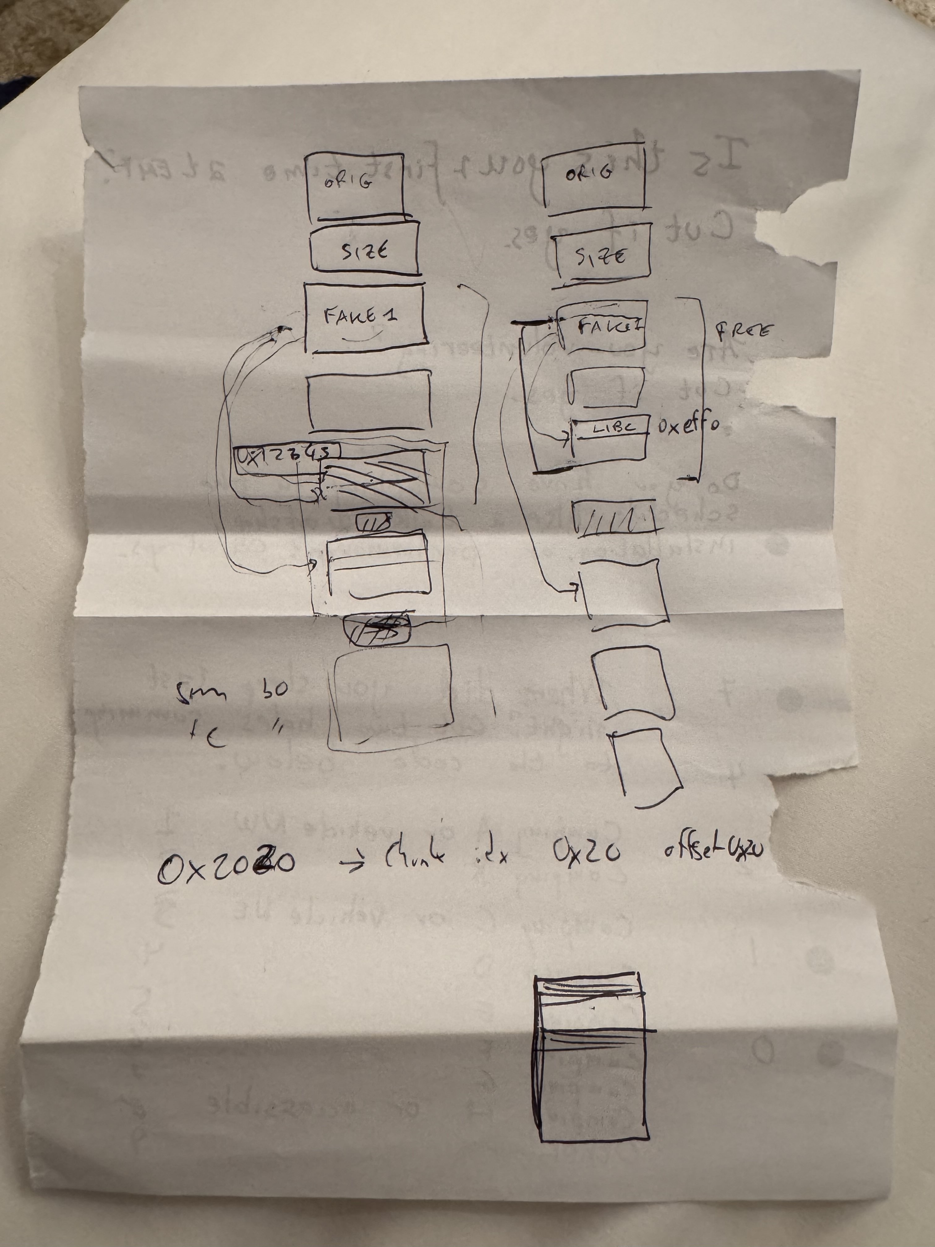 heap setup