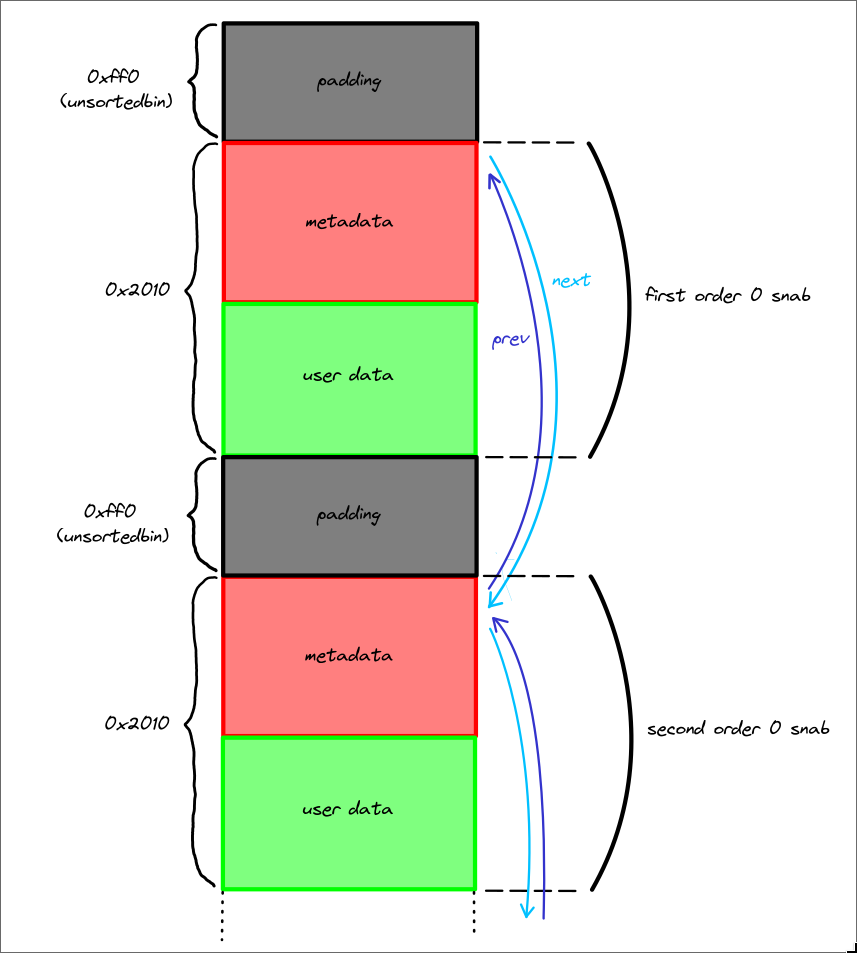 heap setup
